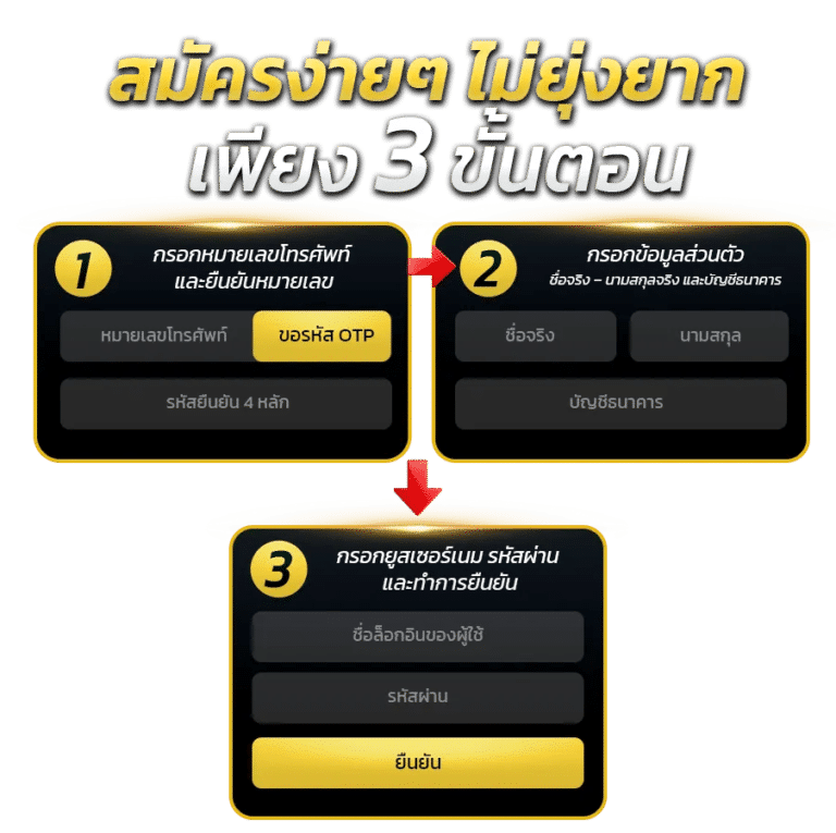วิธีสมัครสมาชิกแบบละเอียด